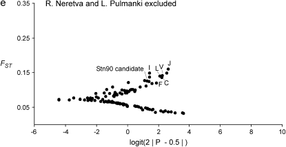 Figure 2.—