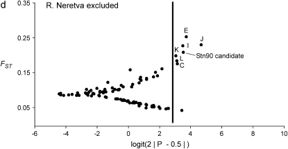 Figure 2.—