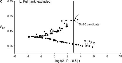 Figure 2.—