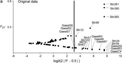 Figure 2.—