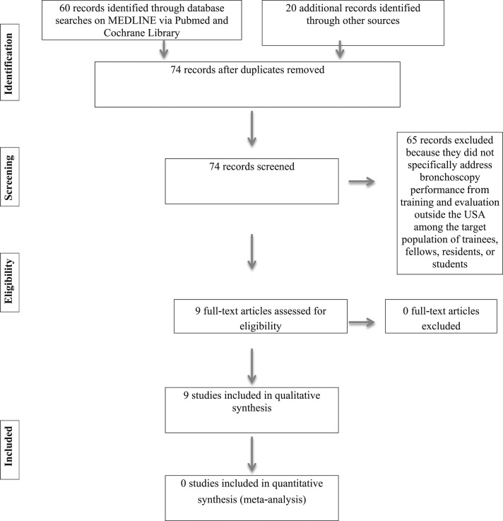 Figure 2 – 