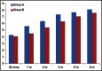 Graph 3