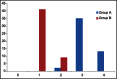 Graph 2
