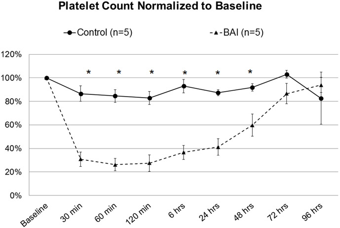 Figure 4: