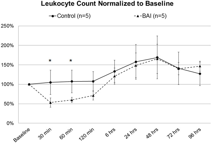 Figure 5: