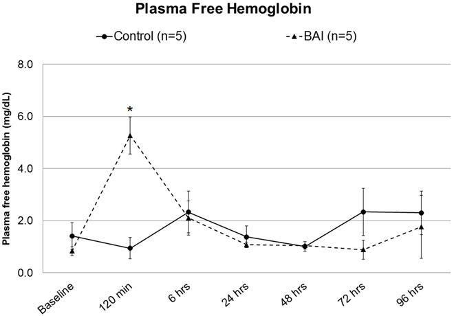 Figure 2: