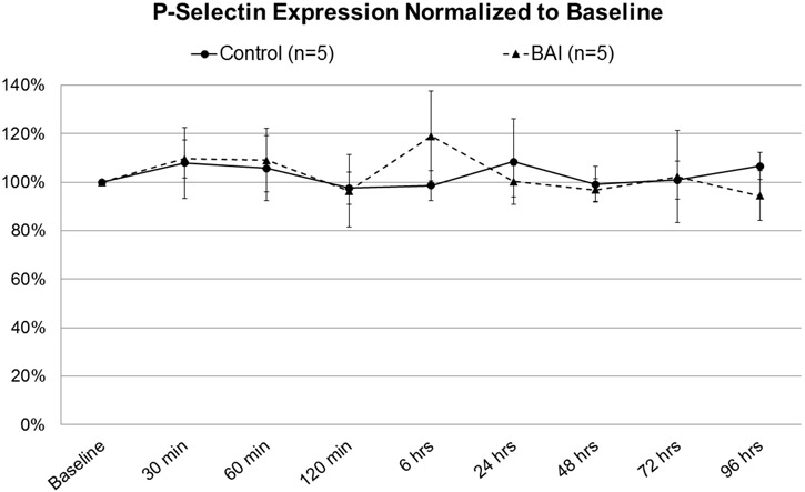 Figure 3: