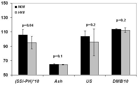 Figure 4 b