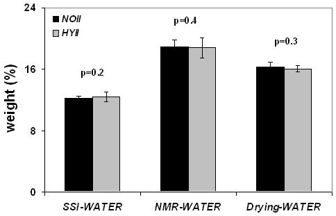 Figure 5 b