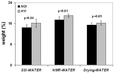 Figure 5 a