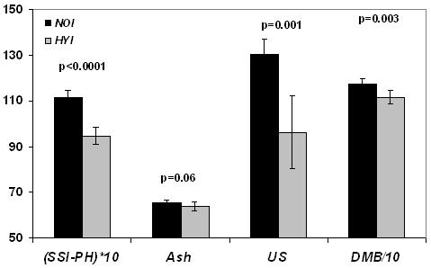 Figure 4 a