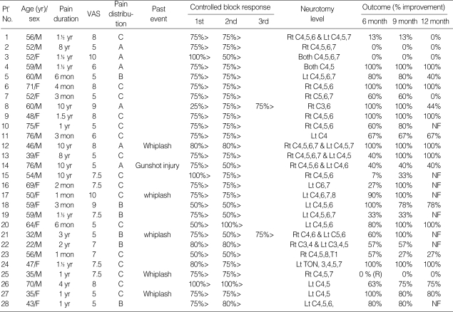 graphic file with name jkms-21-119-i001.jpg