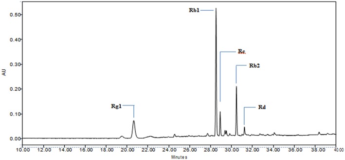 Figure 2