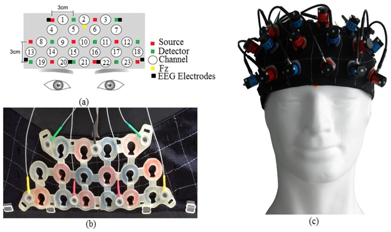 Fig. 2