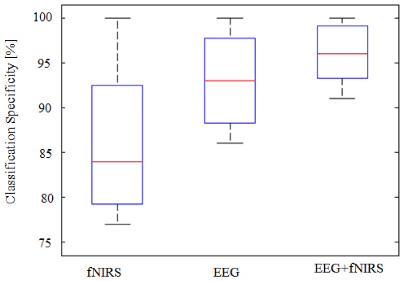 Fig. 9