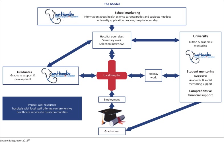 FIGURE 1