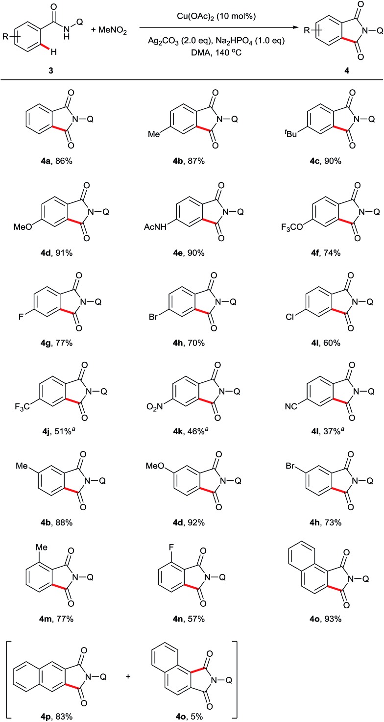 Scheme 3