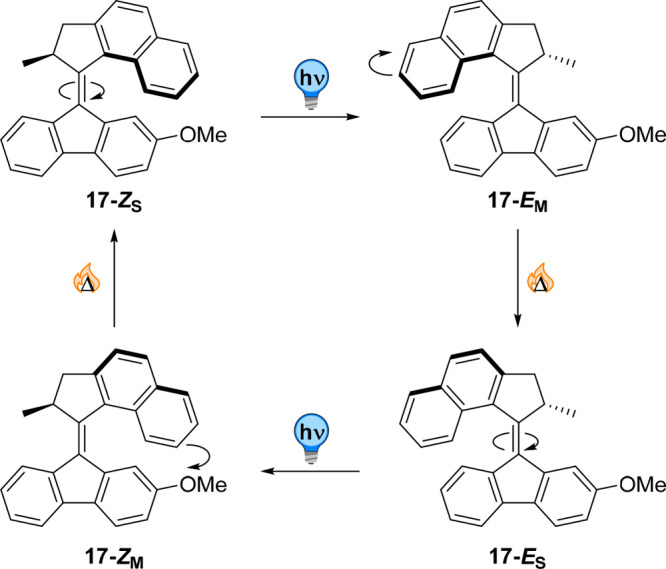 Figure 17