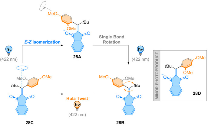 Figure 25