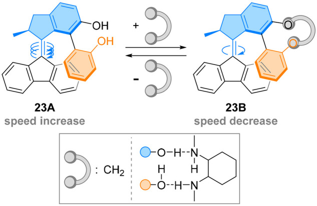 Figure 21