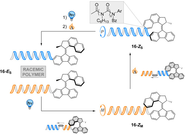 Figure 16