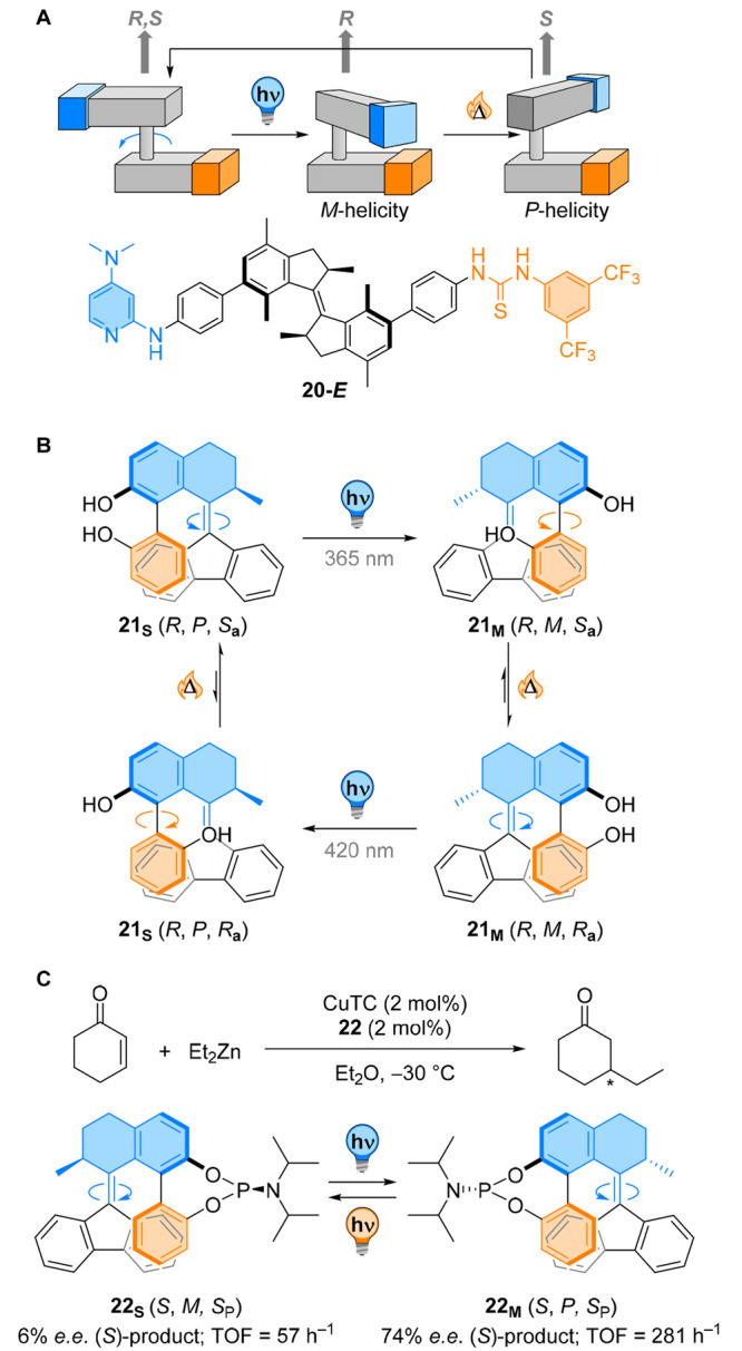 Figure 20