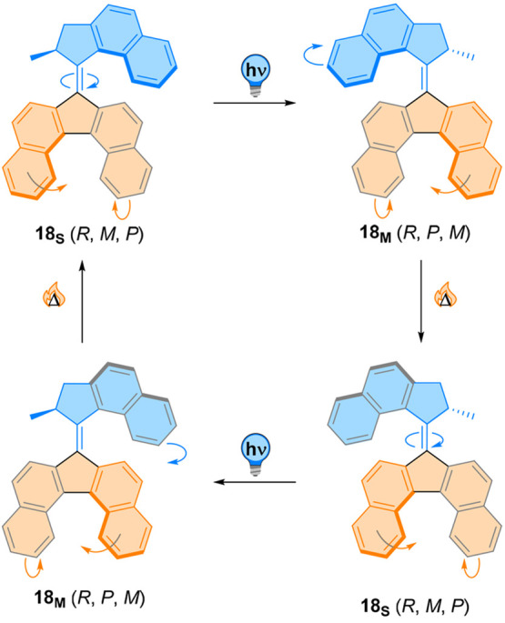 Figure 18