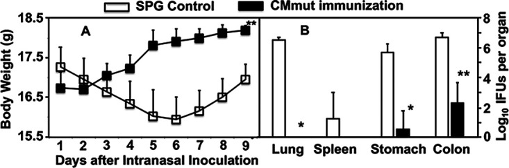 FIG 4