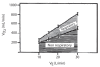 Figure 5)