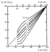 Figure 6)