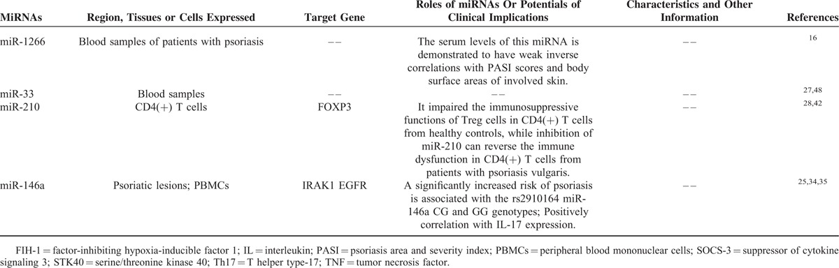 graphic file with name medi-94-e2030-g002.jpg