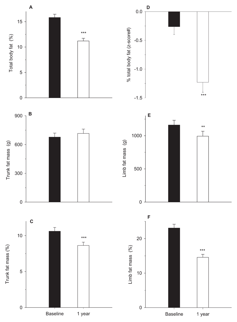 Figure-1