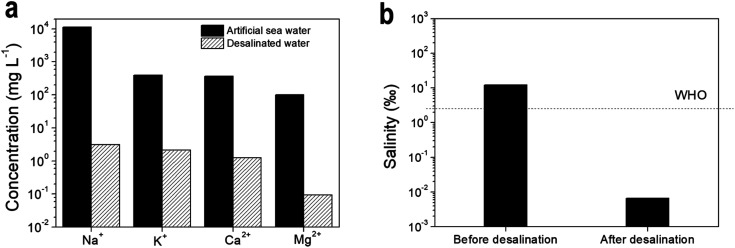 Fig. 7