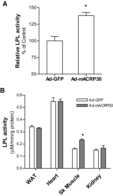 FIG. 6.