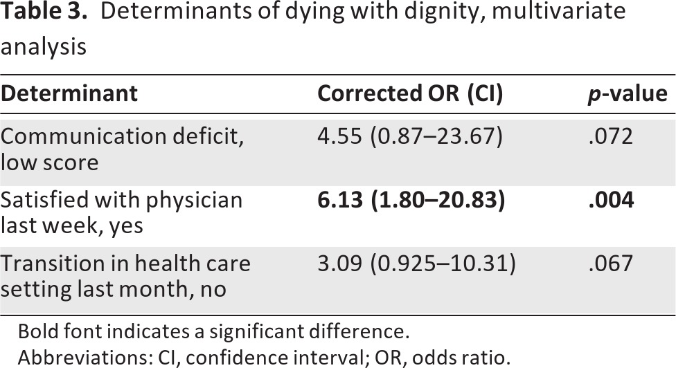 graphic file with name onc00213-1253-t03.jpg