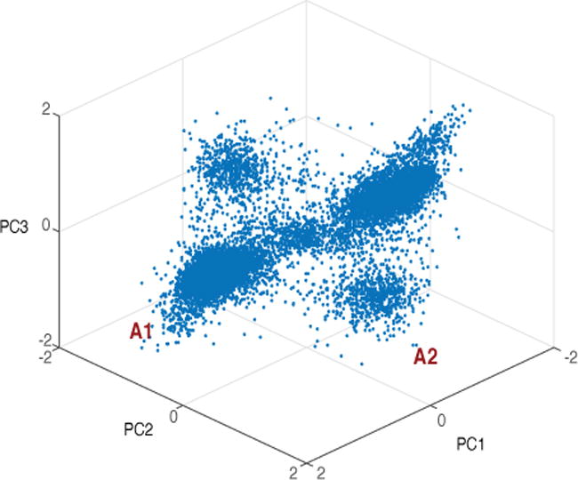 Fig. 3