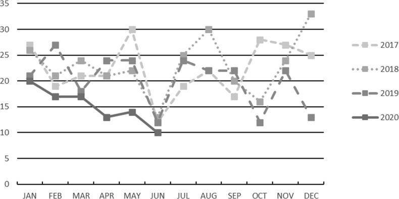 Fig. 1