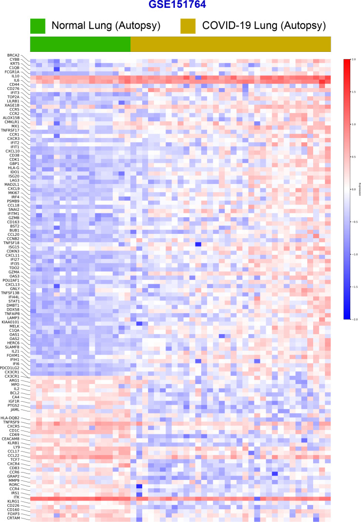 Figure 4—figure supplement 1.