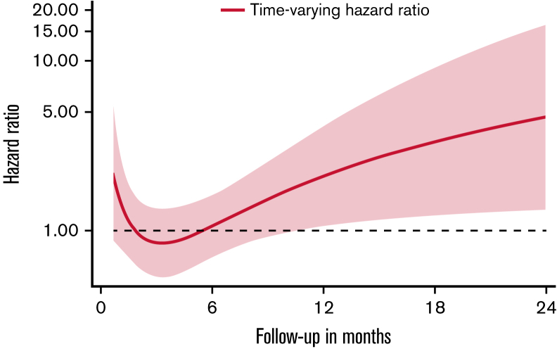 Figure 2.