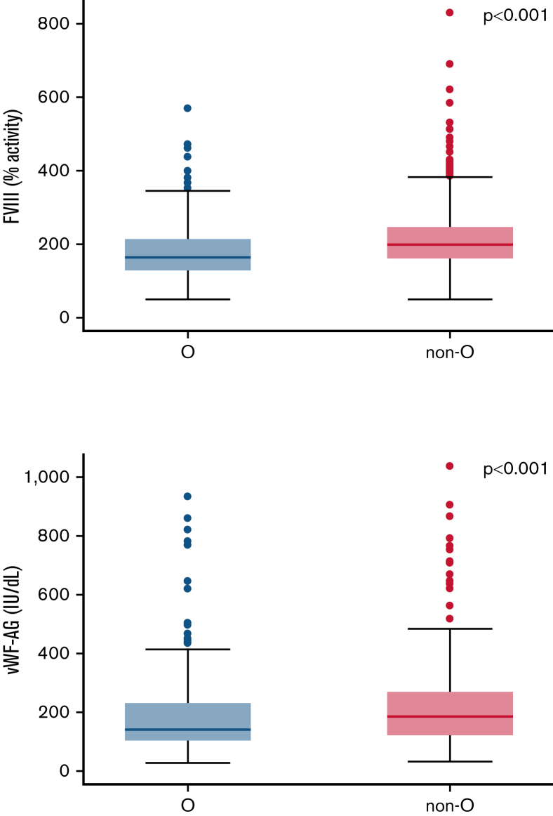 Figure 3.