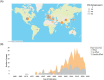 A figure that consists of two components: (A) a world map with pie charts indicating the number of DNA damage papers by country with larger pie charts represent more papers. Two colors are used to represent the balance of evidence (orange and grey for DNA damage outcomes: effect, no effect respectively). (B) a stacked area chart showing the number of DNA damage papers published from the late 1950's to 2025. Peaks appear from 1995 to 2020, with shaded areas representing different outcomes: effect (orange), no effect (gray), and possible effect (purple).