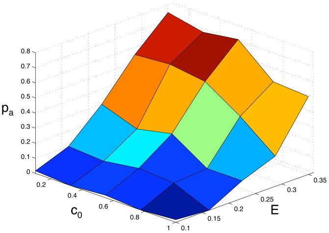 Fig. 9