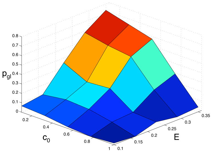 Fig. 8