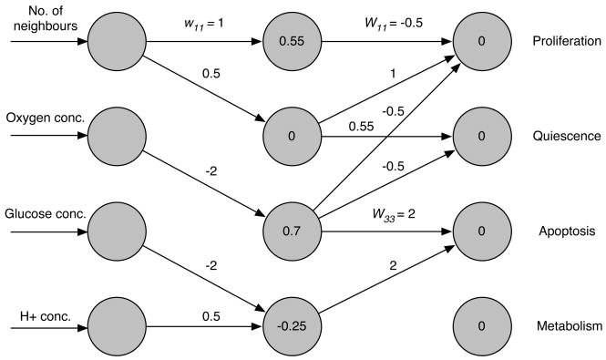 Fig. A.1