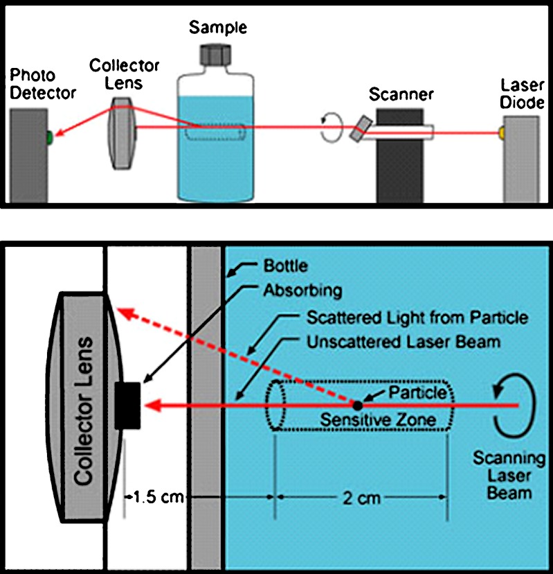 Fig. 1