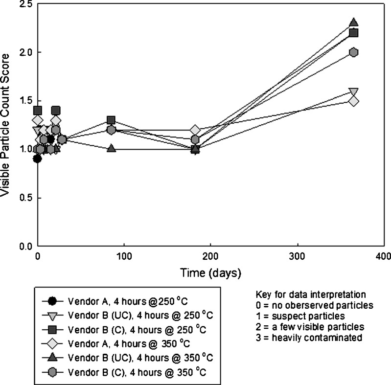 Fig. 13