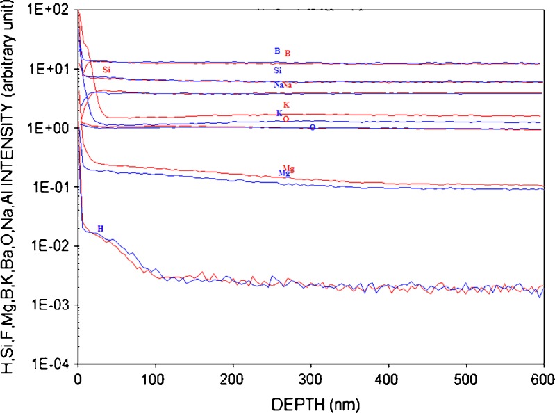 Fig. 10