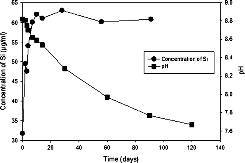 Fig. 15