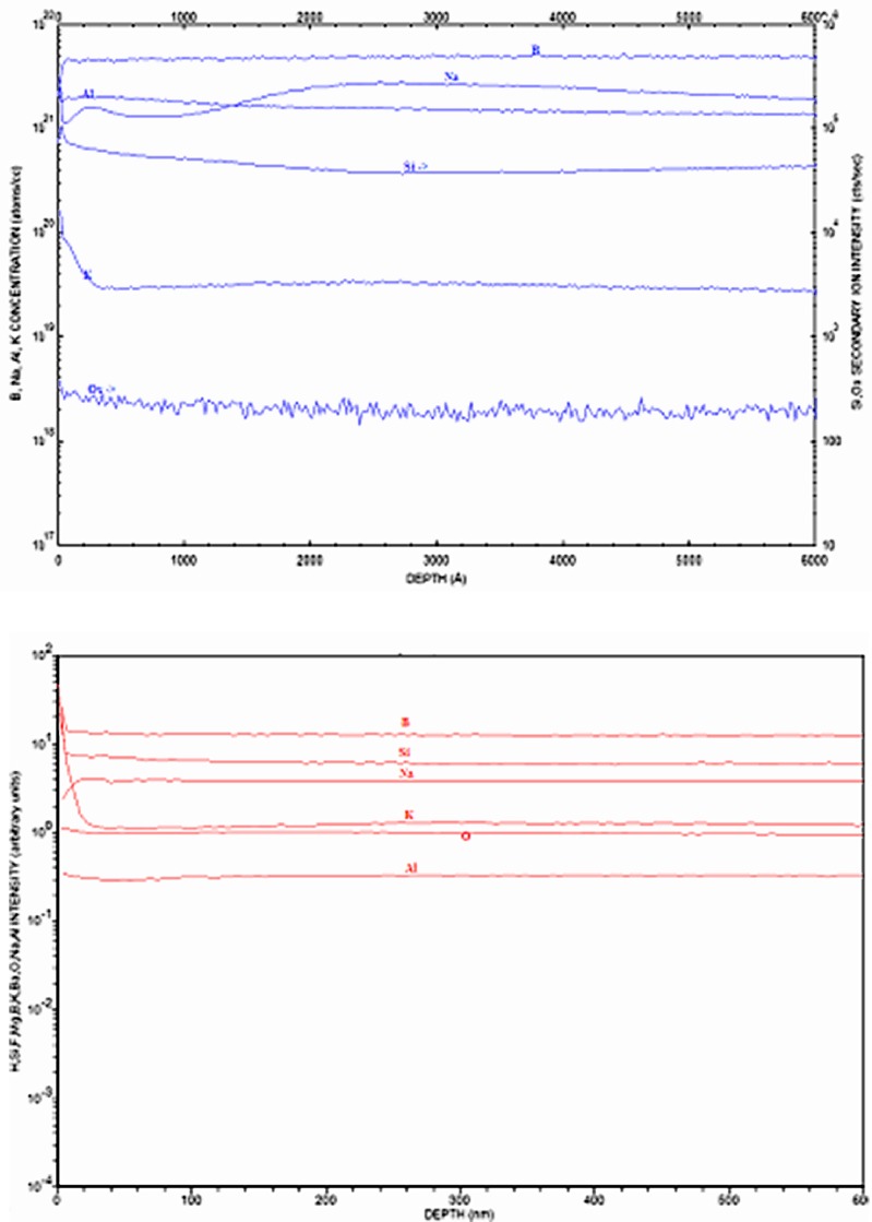 Fig. 9