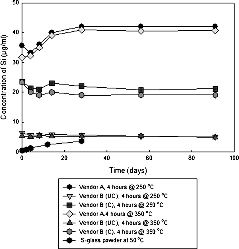 Fig. 6